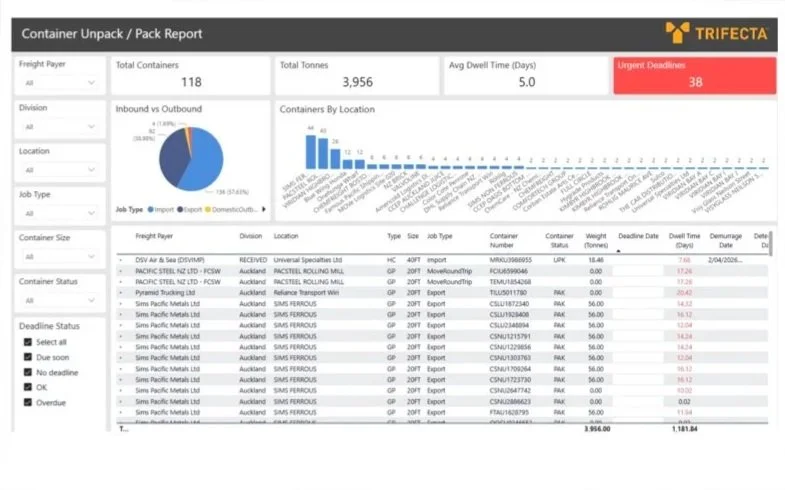 Trifecta  TMS Screen Shot