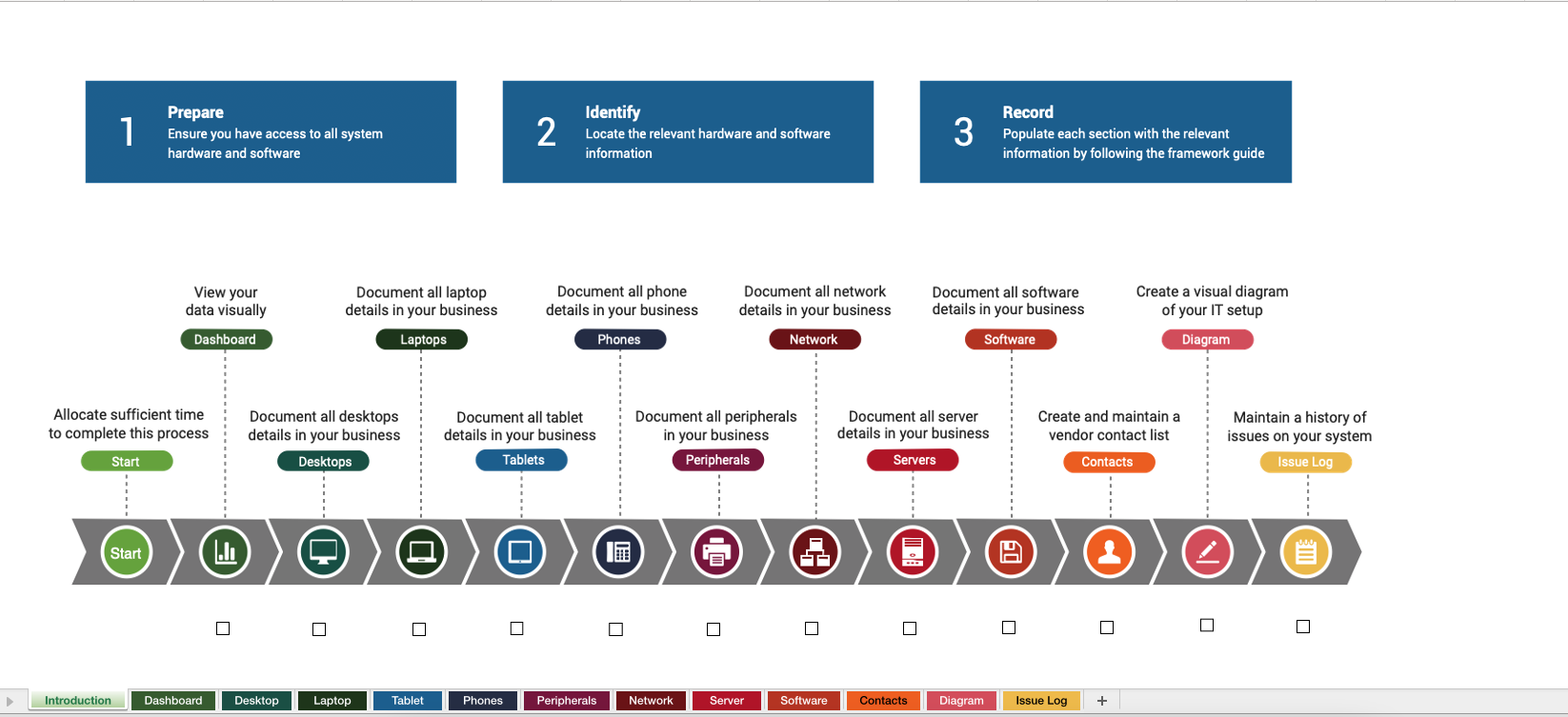 Structured IT system information workbook for small businesses, documenting devices, networks, software, vendors, and security details before deployment decisions
