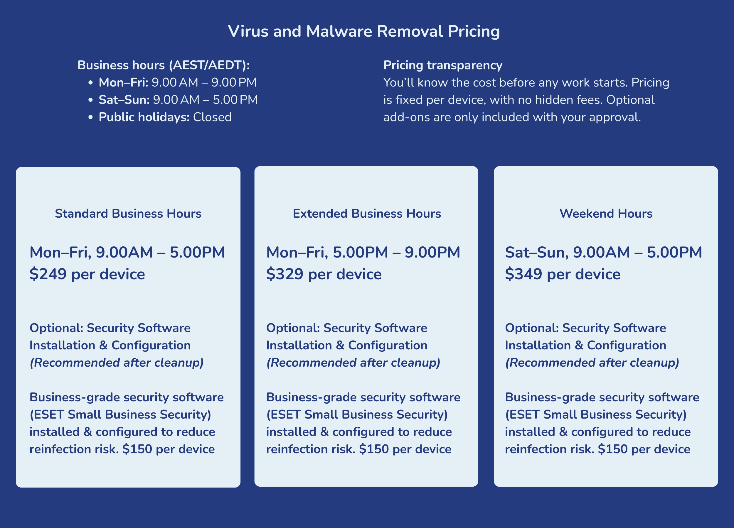 Virus and malware removal pricing for small businesses, showing standard, extended, and weekend service rates with transparent per-device costs