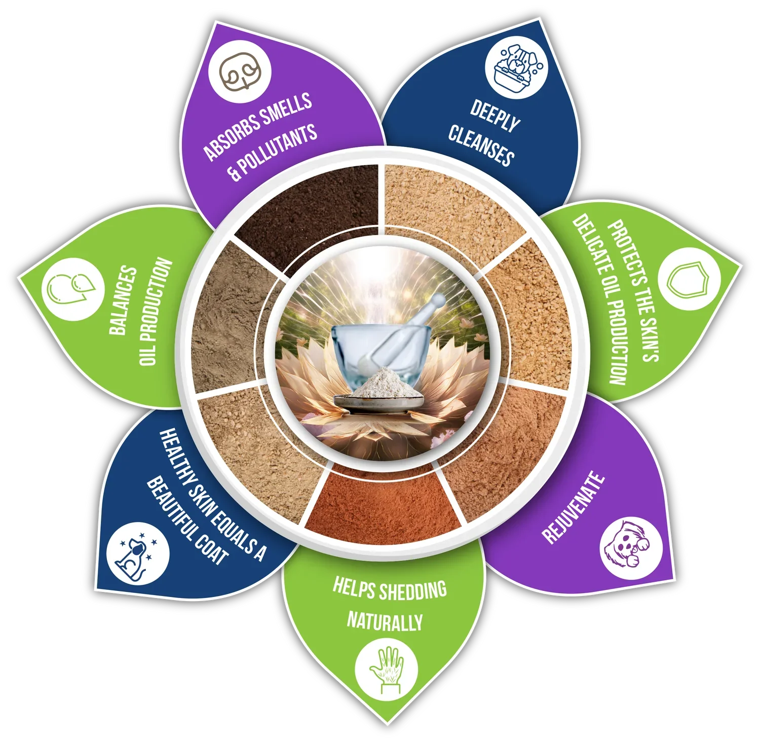 Stimulating Skin Wellness Naturally