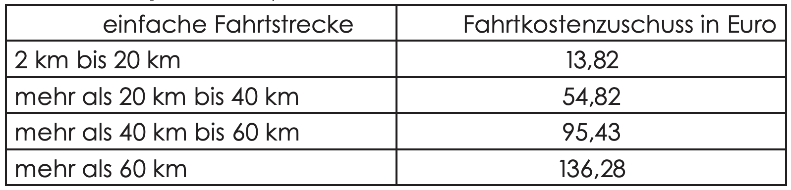 Beträge der großen Pendlerpauschale