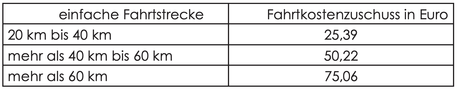 Beträge der kleinen Pendlerpauschale
