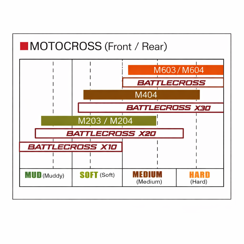 Bridgestone 100/90-19 X20-Rmotocross renkaat jyväskylä (Copy) (Copy) (Copy) (Copy) (Copy) (Copy) (Copy) (Copy)
