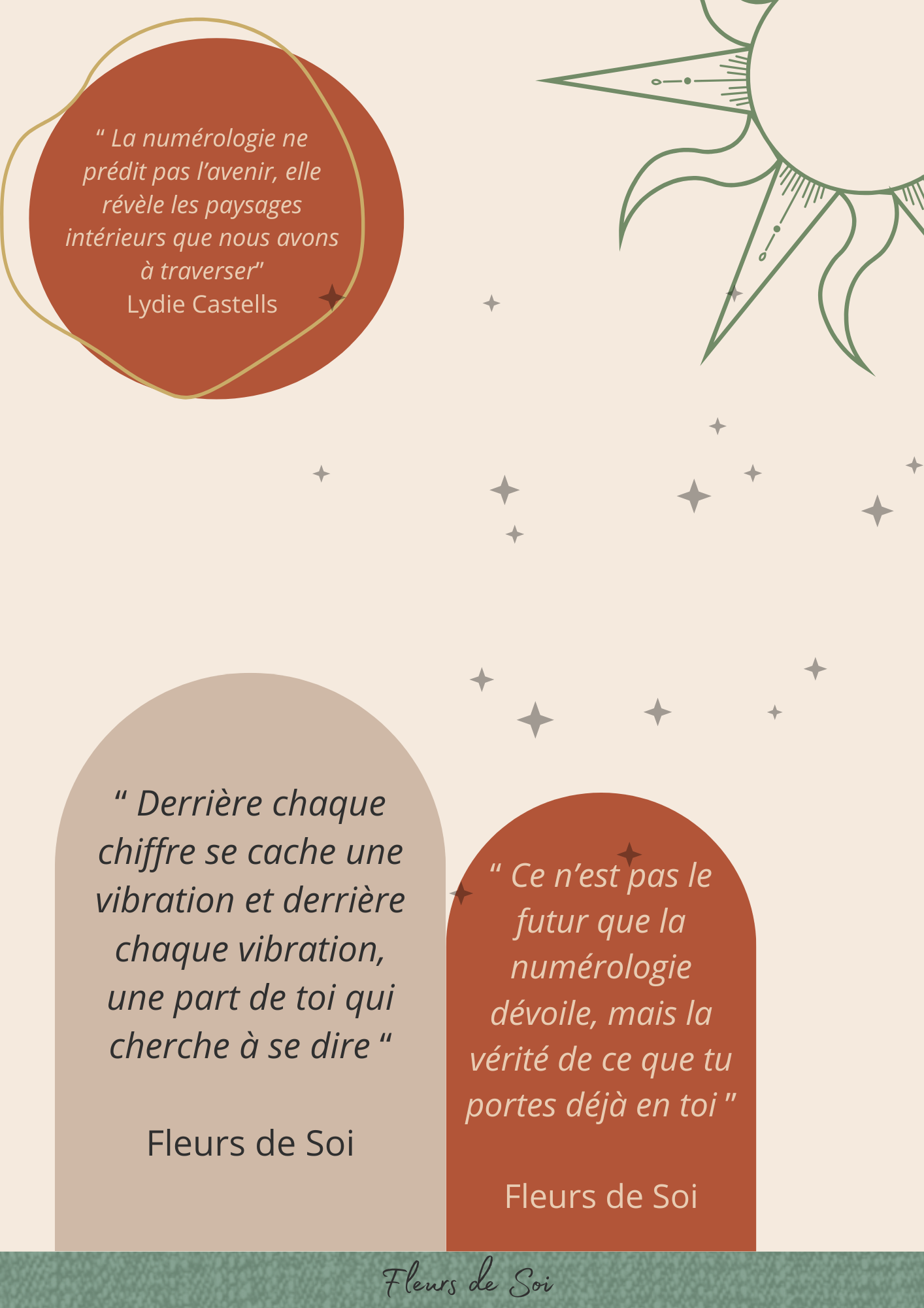 Numérologie Yliam D (2).png