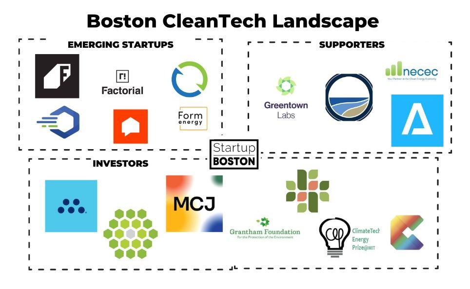 Navigating the Boston CleanTech Startup Scene - Who to Know, Where to Go