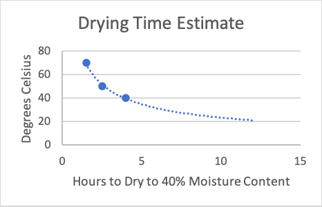 Seaweed Farm Infrastructure Requirements