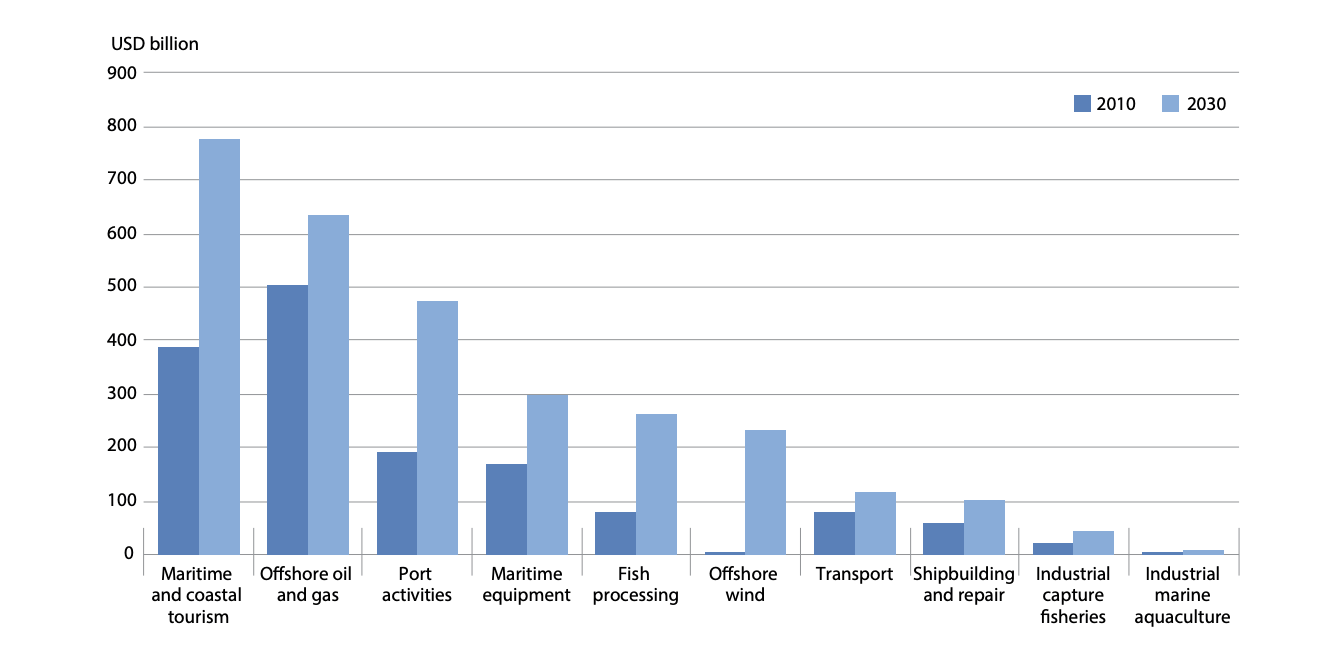 The Blue Angels: Closing the Bluetech Investment Gap