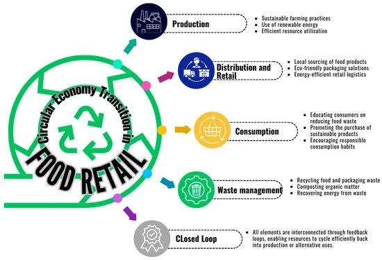 Life-Cycle Assessment in the Wine Industry