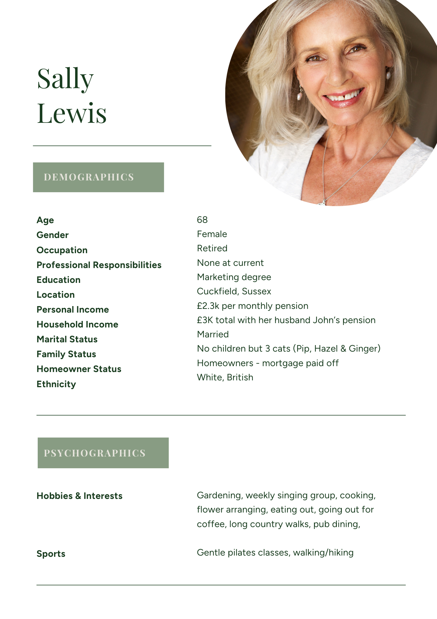 A professional profile of Sally Lewis showing her smiling portrait, personal demographics including age 68, gender female, retired occupation, and education in marketing, located in Cuckfield, Sussex. It includes her income details, marital and family status, homeowner info, ethnicity, and hobbies such as gardening and singing.