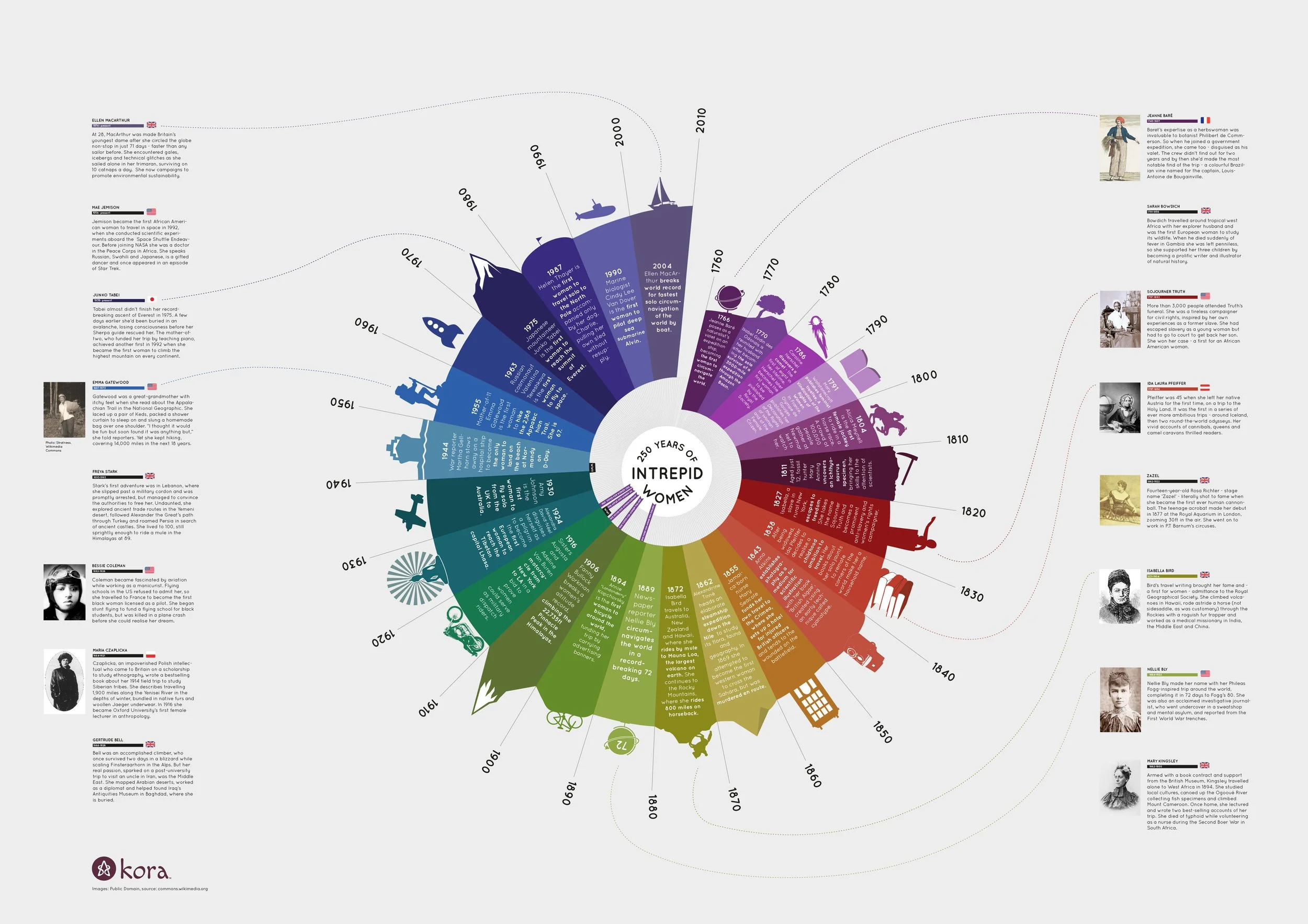 kora-Women-of-history infographic.jpg