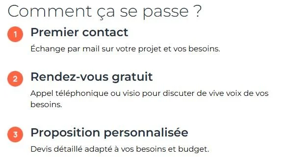 French text explaining three steps: 1. First contact—Email exchange for your project needs. 2. Free appointment—Phone call or video chat to discuss your needs. 3. Customized proposal—Detailed quote tailored to your needs and budget.