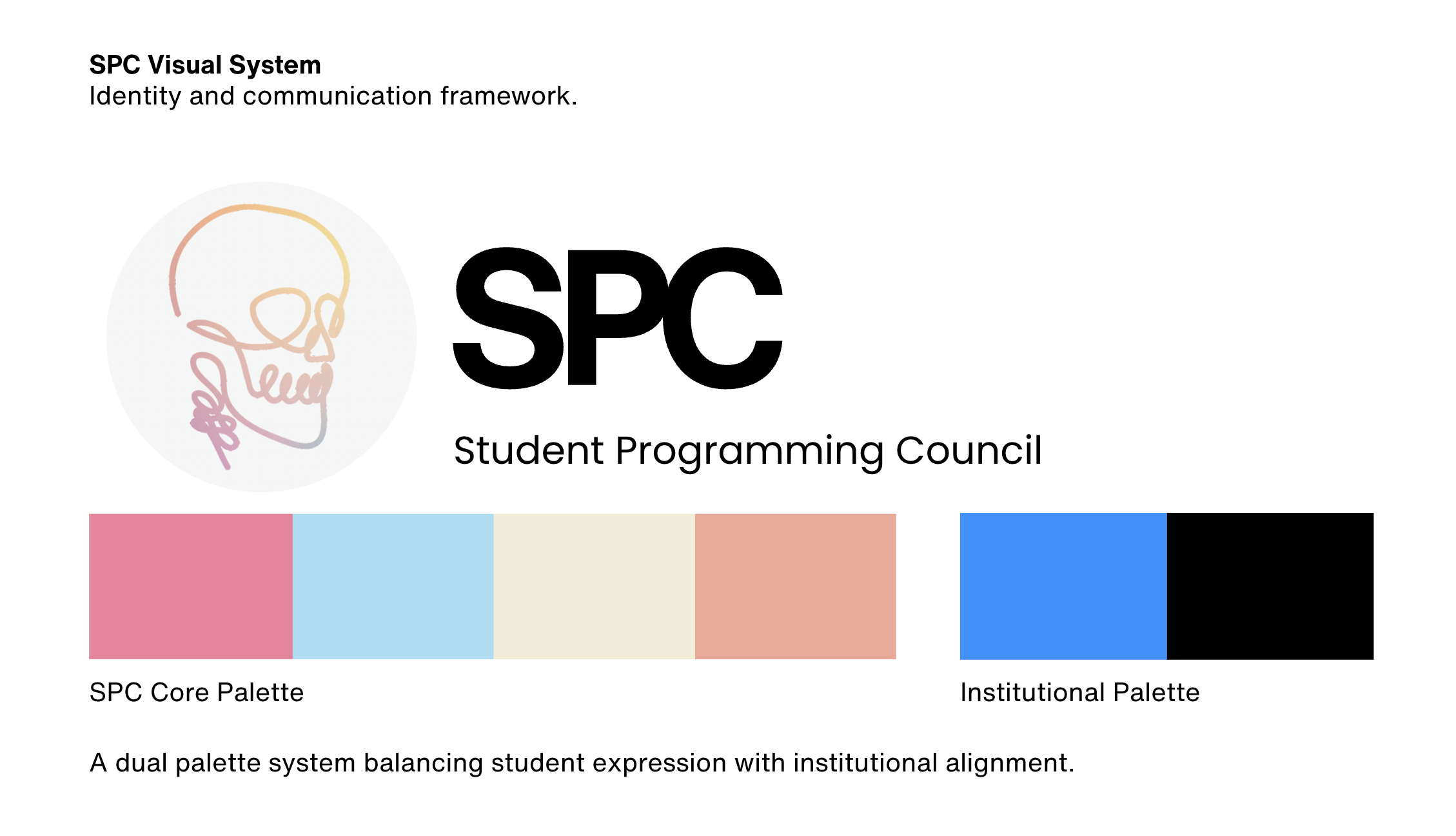 Student Programming Council (2025)