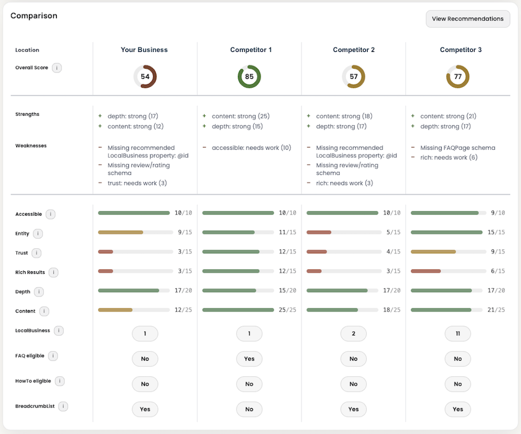 local seo competitor scorecard.png