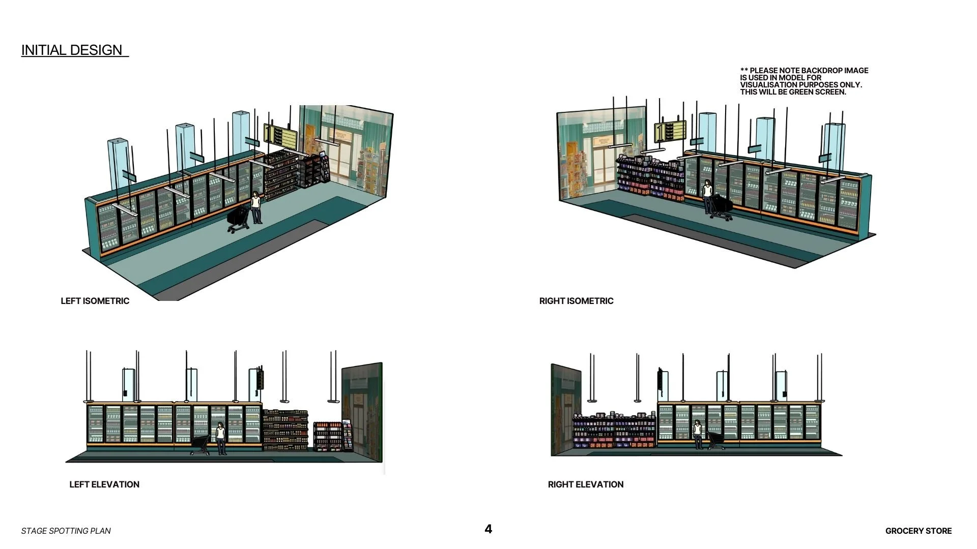 Stage spotting plan illustration of a grocery store with four views: 3D left isometric, 3D right isometric, 2D left elevation, and 2D right elevation. Displays refrigerated shelving units, product displays, a customer, and a shopping cart.