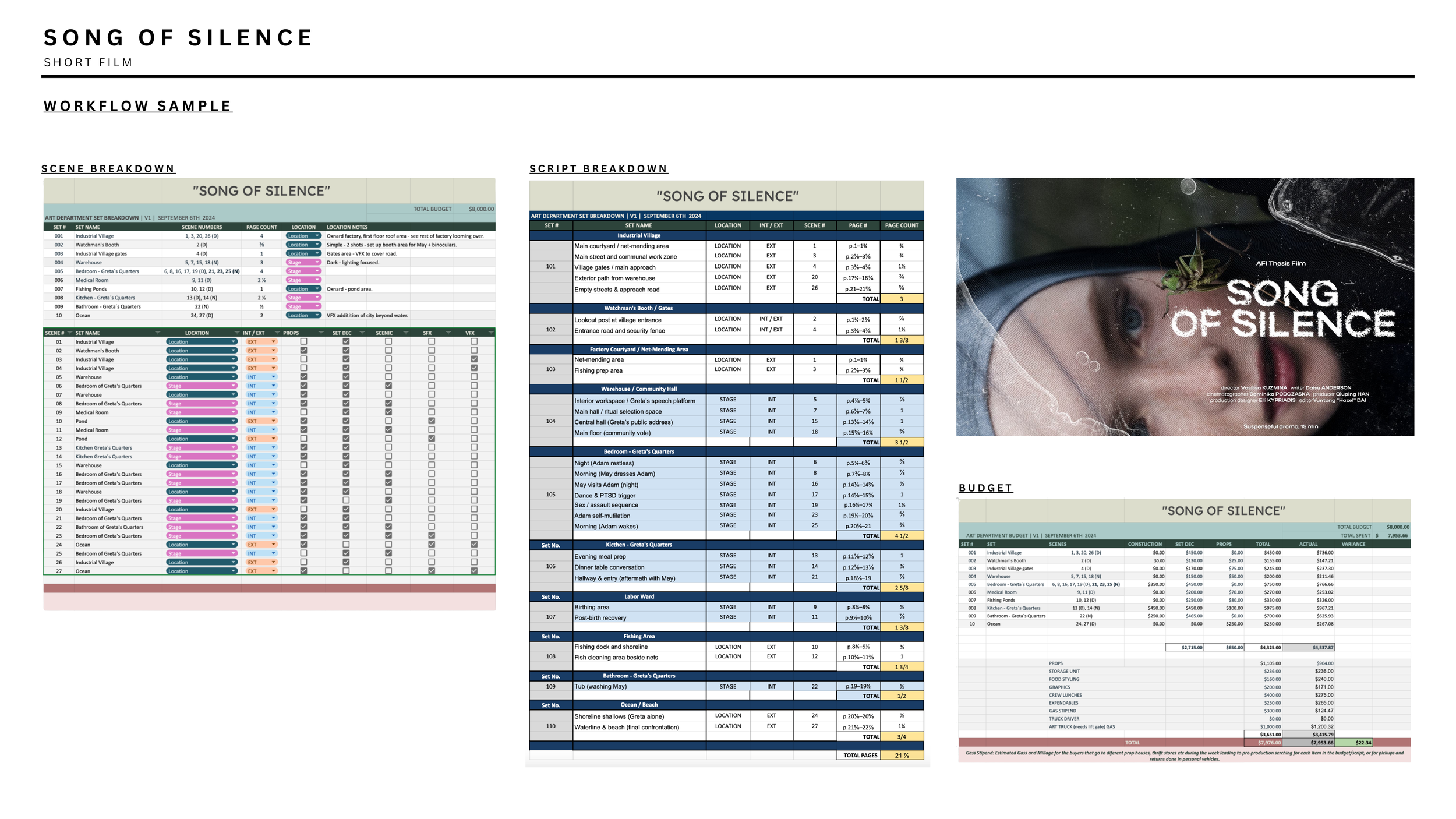 This image contains the script and budget breakdown for a short film titled 'Song of Silence.' The document includes sections for scene breakdowns, script breakdowns, and budget details with multiple tables and color-coded information. The top right 