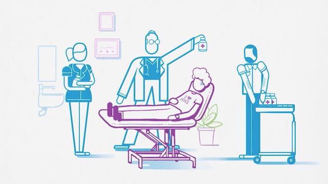 NHS - Coordinate My Care