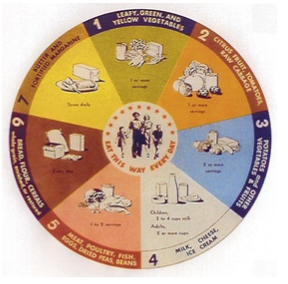 1940s: A Guide to Good Basic Eating