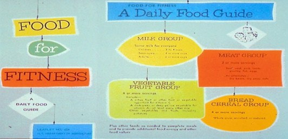 1956 to 1970s: Food for Fitness, A Daily Food Guide