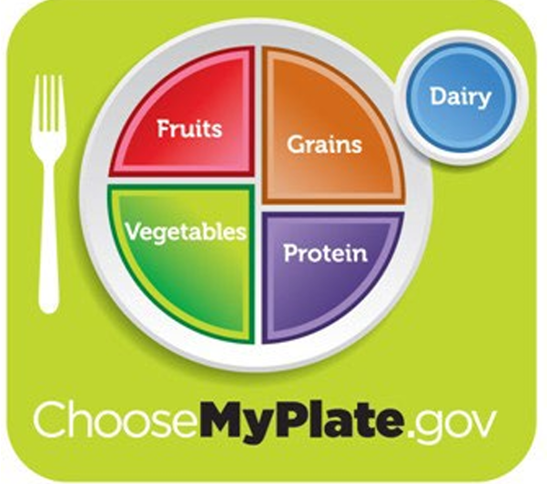 2011: MyPlate