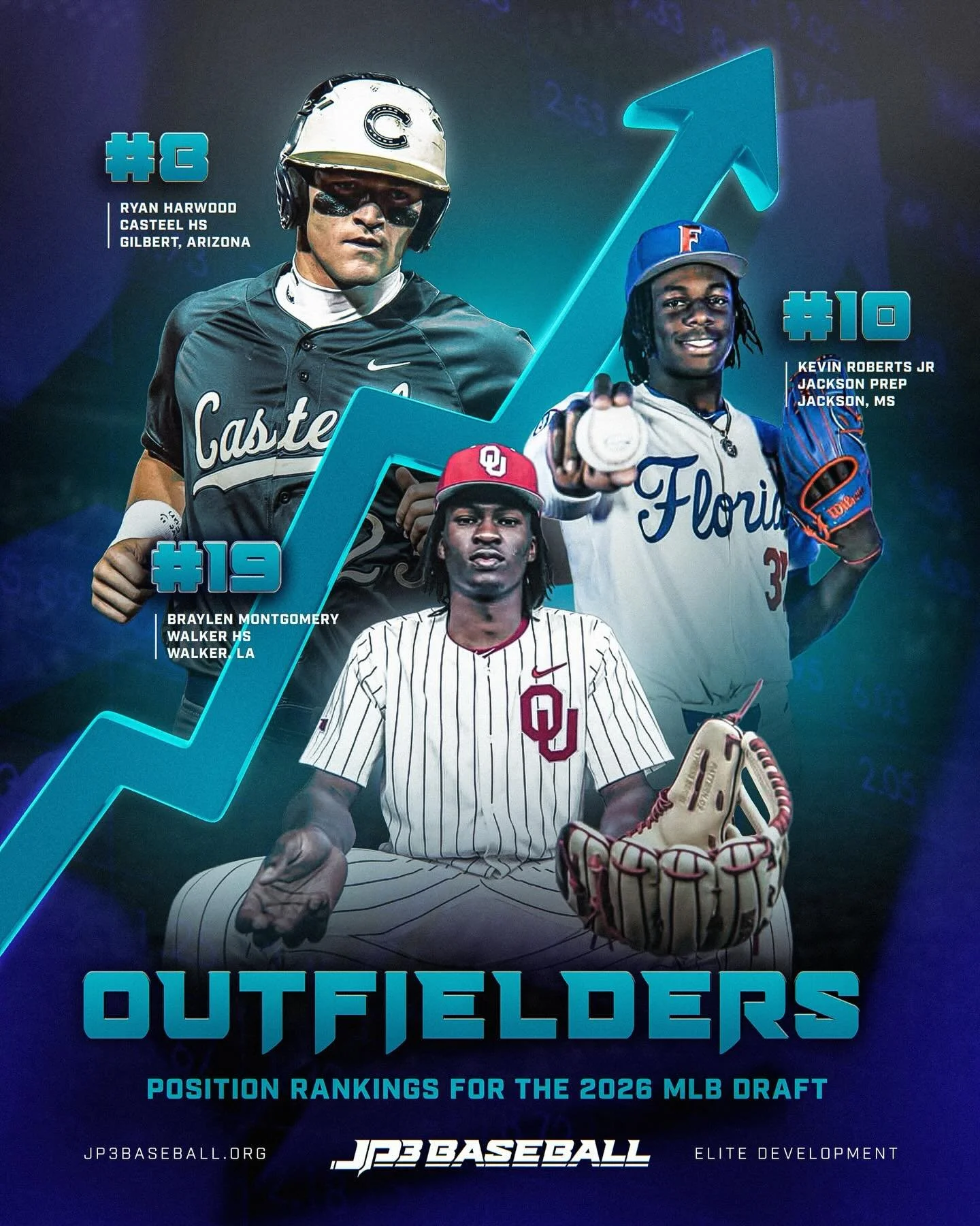 climbling the ladder into July #2026MLBDraft