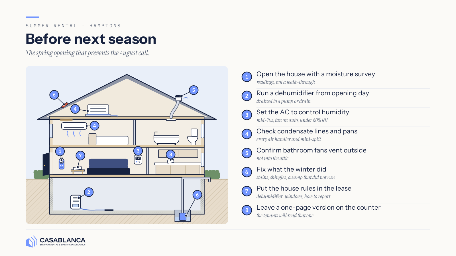 What to do to stop mold