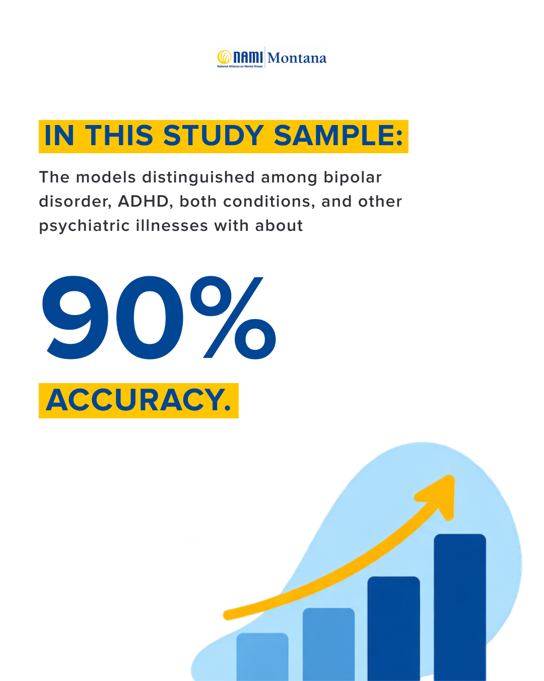 ADHD vs Bipolar Biomarker Study part 2.png