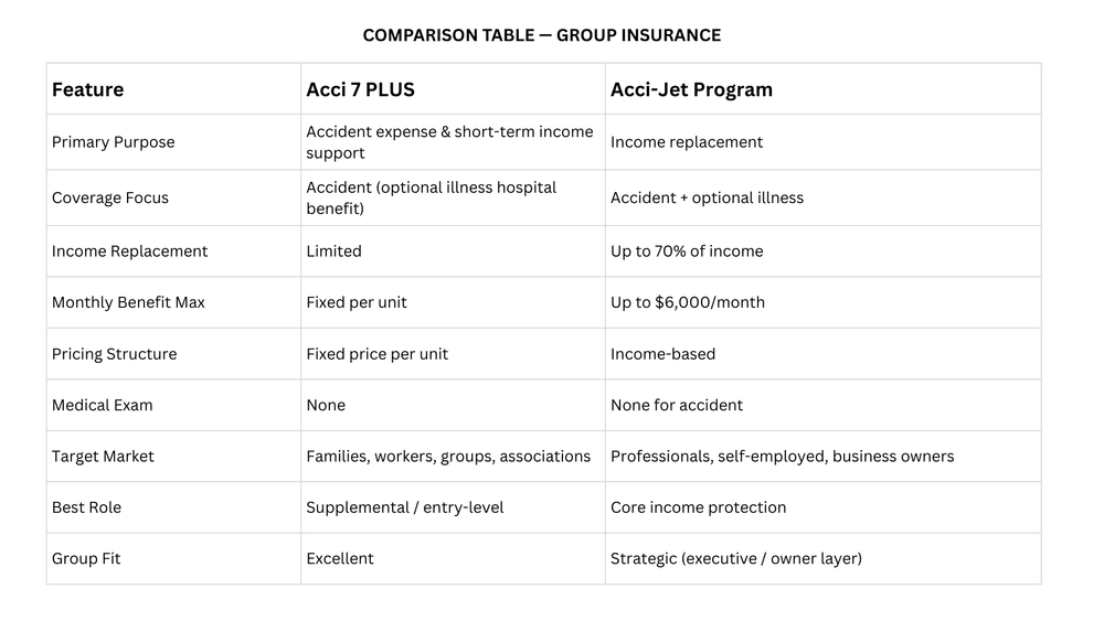 ACCI 7 PLUS — Britanico & Associate Financial Services