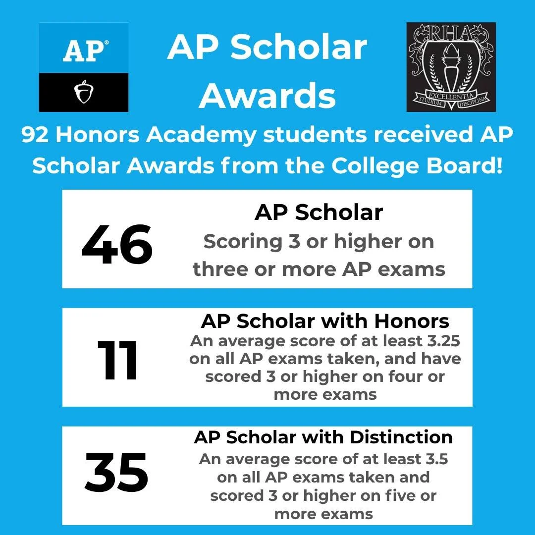 Infographic showing statistics about AP Scholar Awards received by Honors Academy students, including numbers of students with Honors, with Distinction, and with Honors and Distinction.