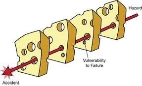 Opzetten van een calamiteitencommissie