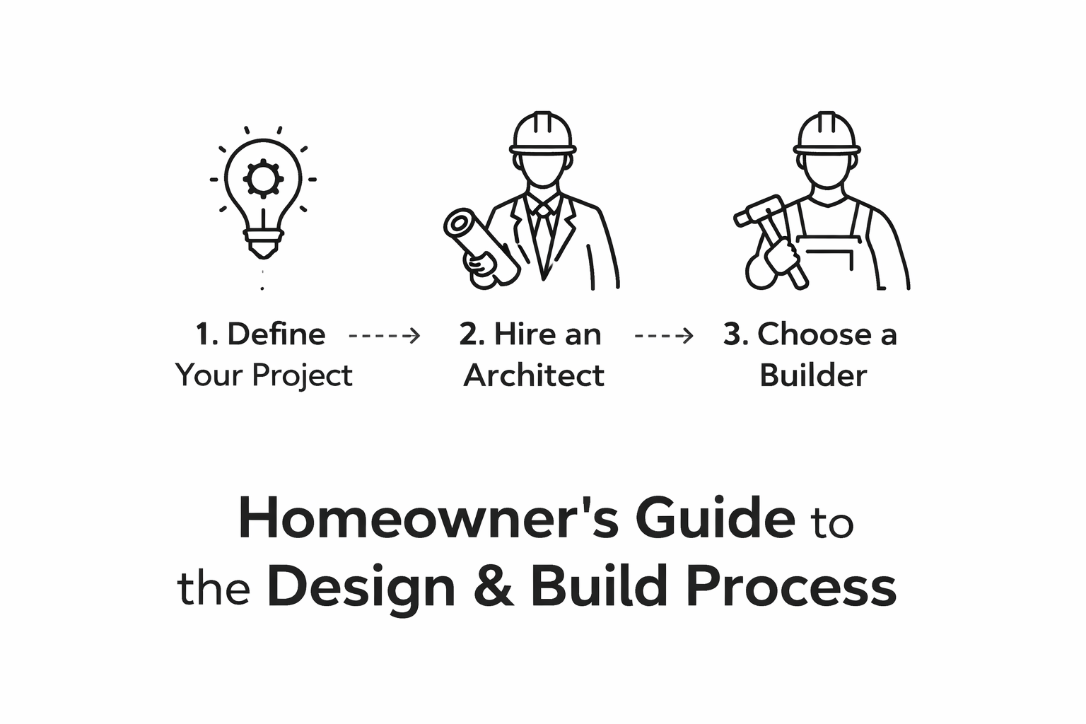 Who to hire when, understanding the roles of architects, builders and consultants.