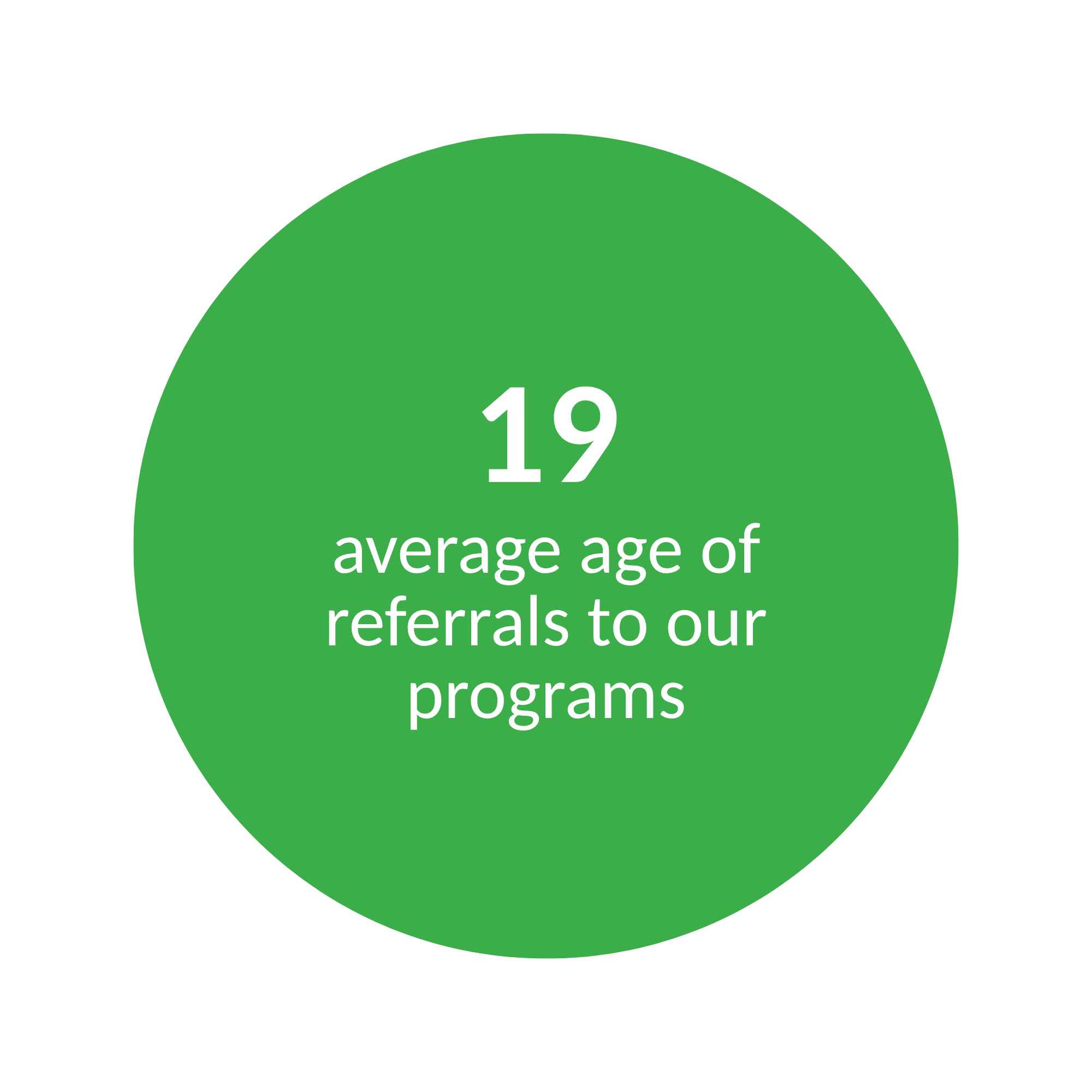 Green circular badge with the number 19 in white, indicating the average age of referrals to a program.