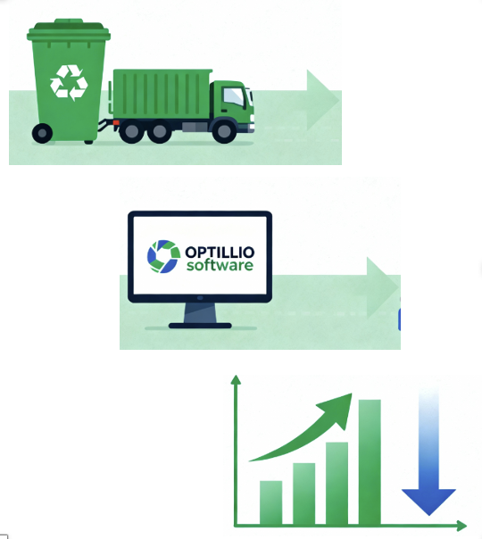 Illustration représentant le processus de gestion des déchets, avec une benne à recyclage pour le recyclage, un ordinateur affichant le logiciel Optillio, et un graphique montrant une croissance.