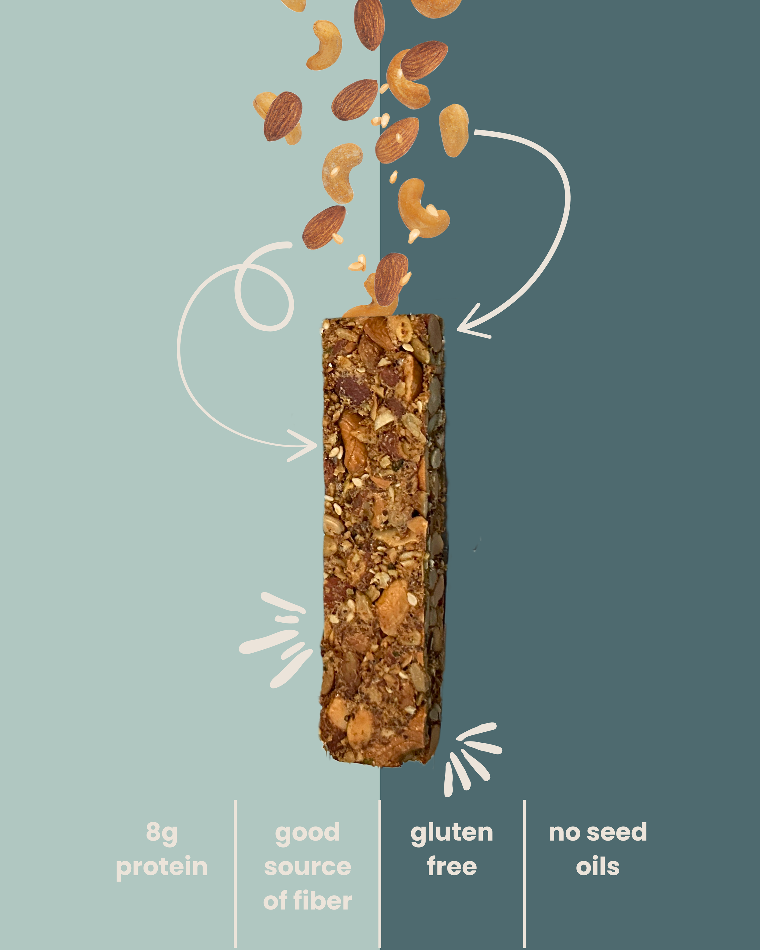 image of a noci bar with falling nuts above, with labels indicating it contains 8 grams of protein, is a good source of fiber, is gluten free, and has no seed oils.