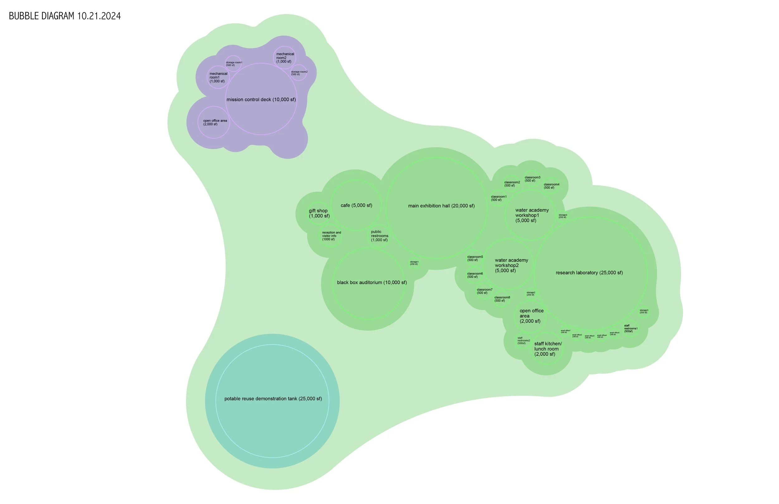 bubble diagram3 10.21.2024 [Converted]-01.jpg