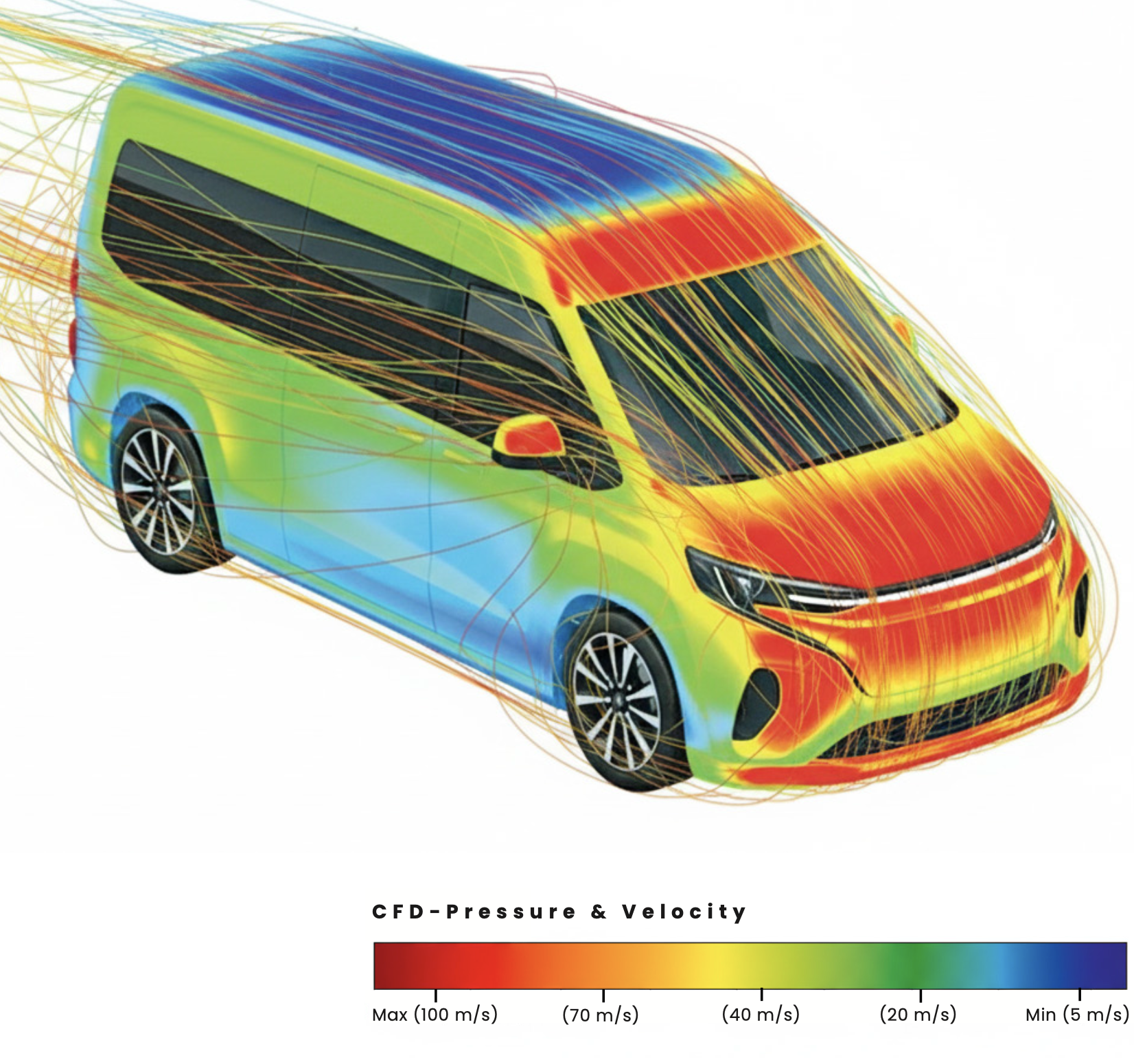 A colorful CFD simulation image of a vehicle showing pressure and velocity flow lines. The image uses a spectrum from red to blue to represent different pressure levels and wind speeds, with red indicating high pressure and velocity, and blue indicating low pressure and velocity.