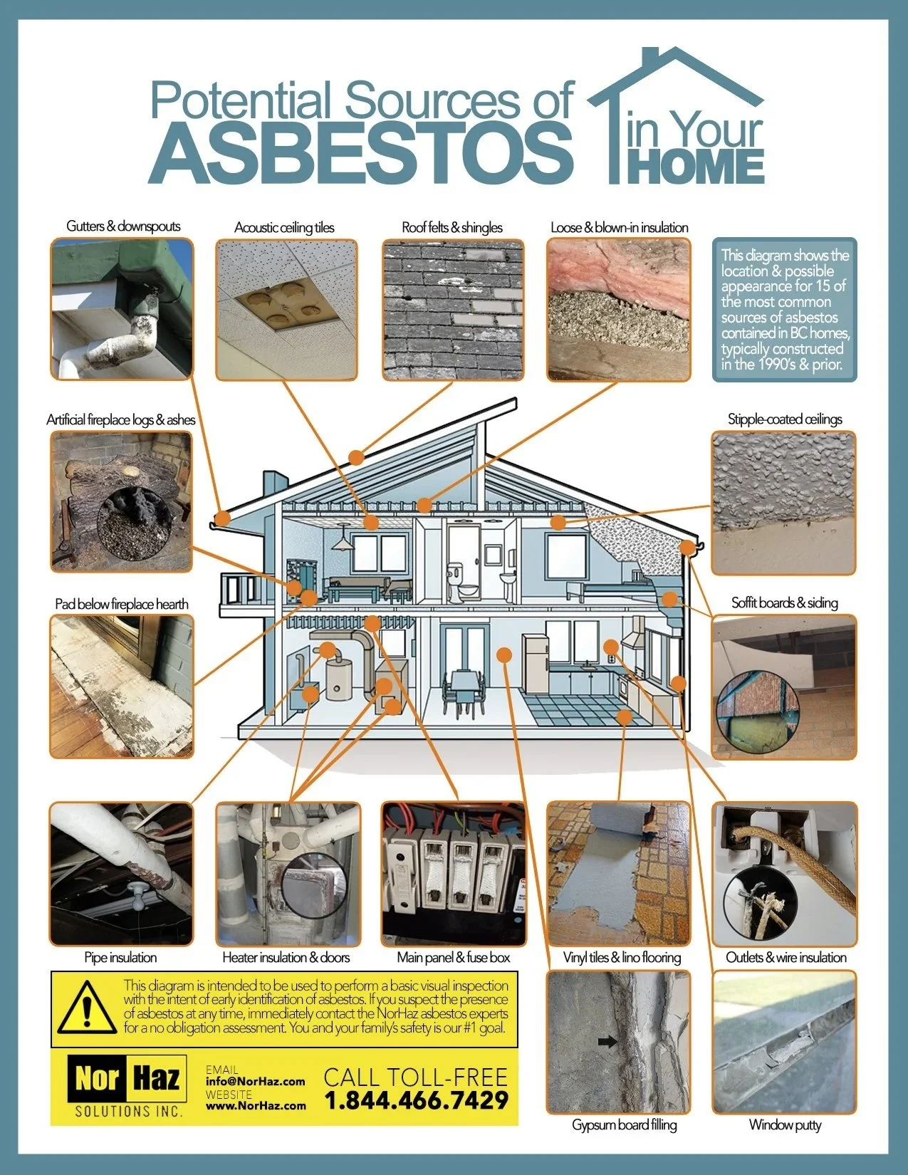 Asbestos Testing Add On