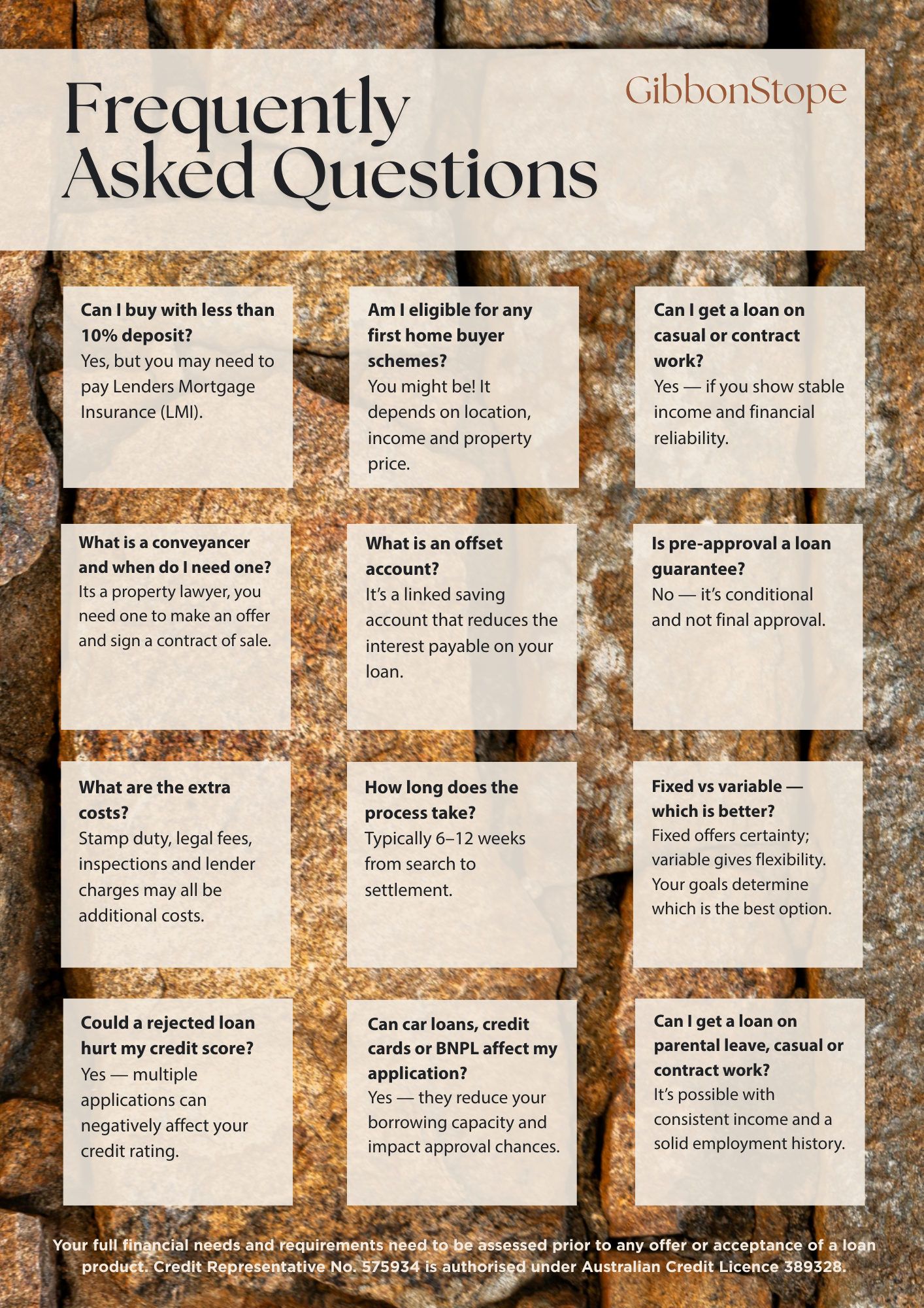A FAQ sheet titled 'Frequently Asked Questions' by GibbonStope, set against a background of rocks. It contains questions and answers about home loans and financial topics, including eligibility, costs, approval processes, and loan types.