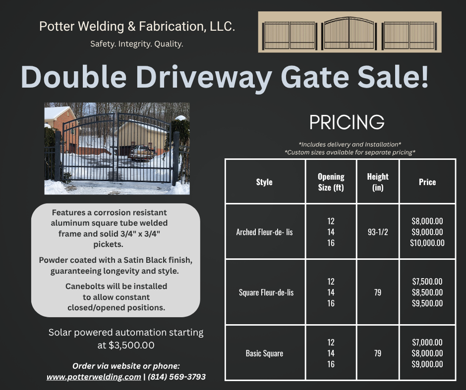 Custom Gates