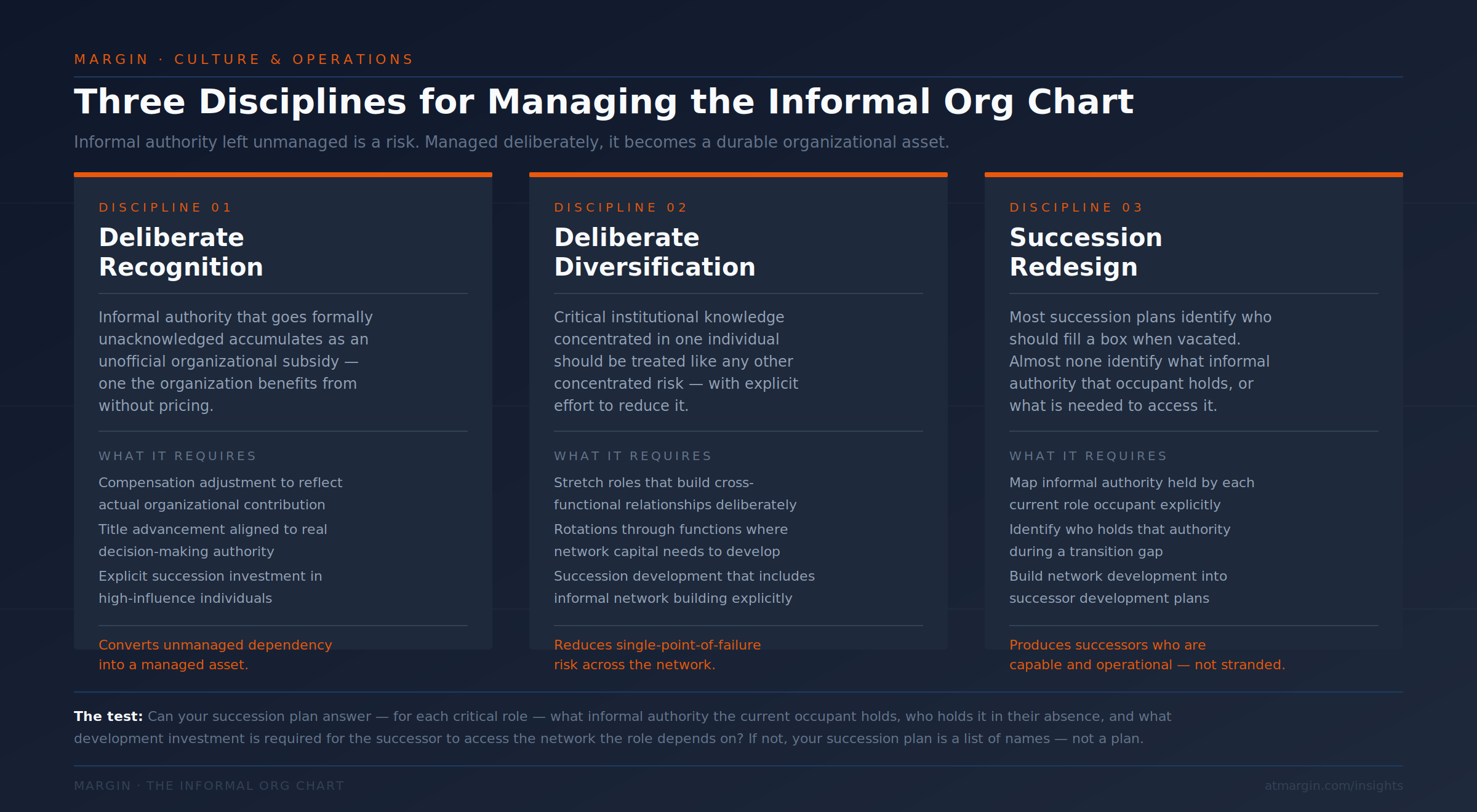 Managing the Informal Org Chart