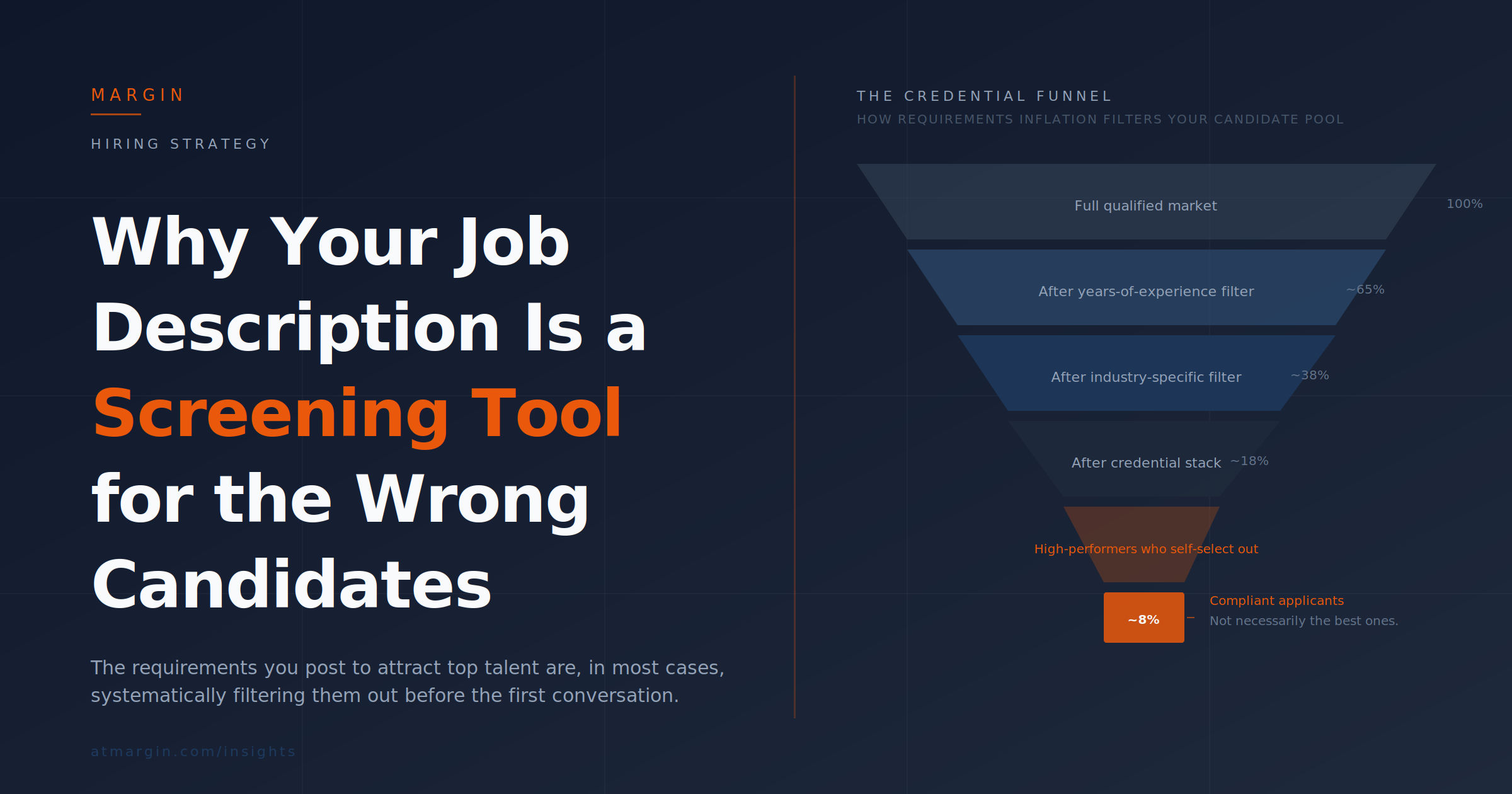 Why Your Job Description Is a Screening Tool for the Wrong Candidates