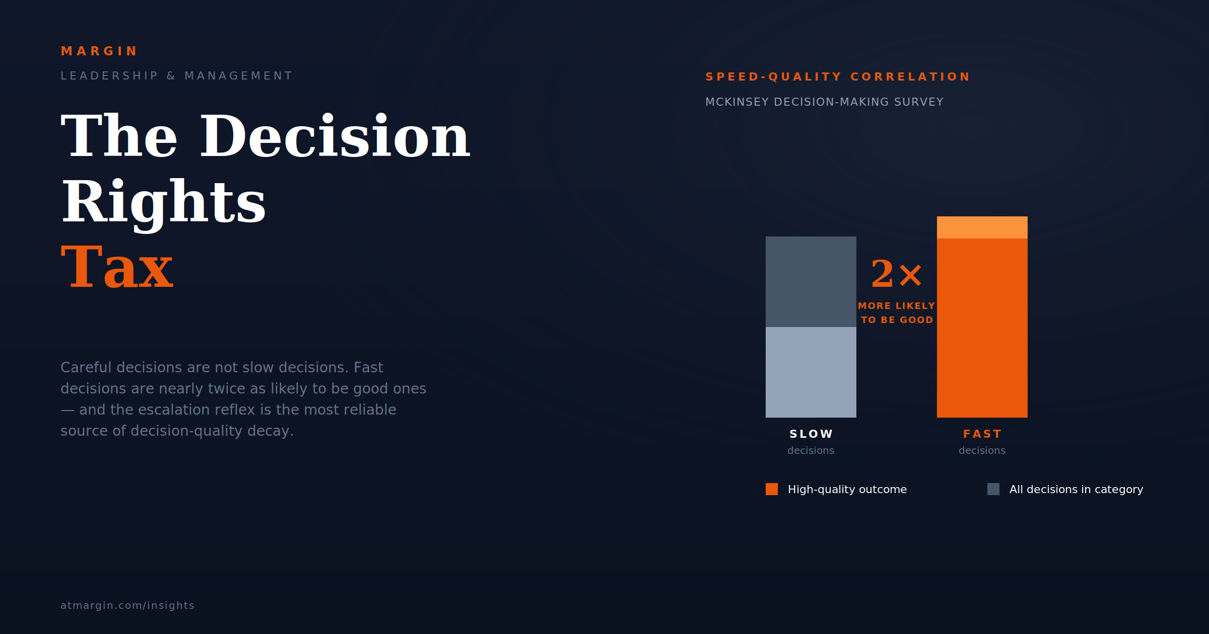 The Decision Rights Tax