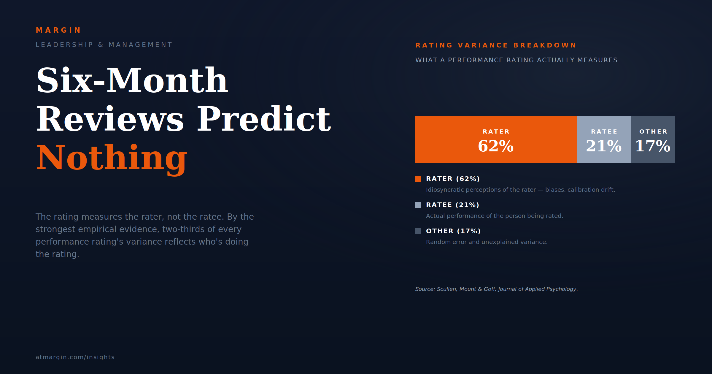Six-Month Reviews Predict Nothing