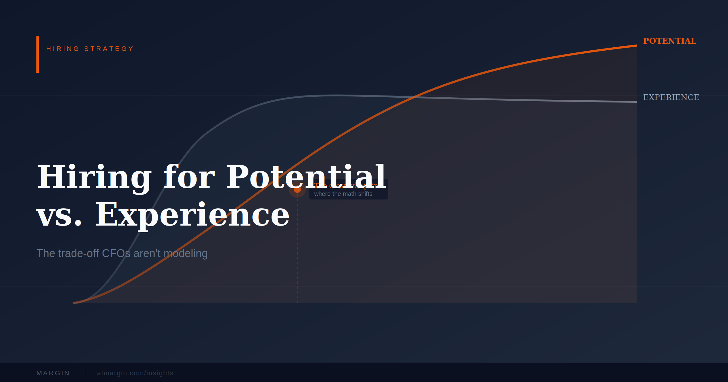 Hiring for Potential vs. Experience: The Trade-off CFOs Aren't Modeling