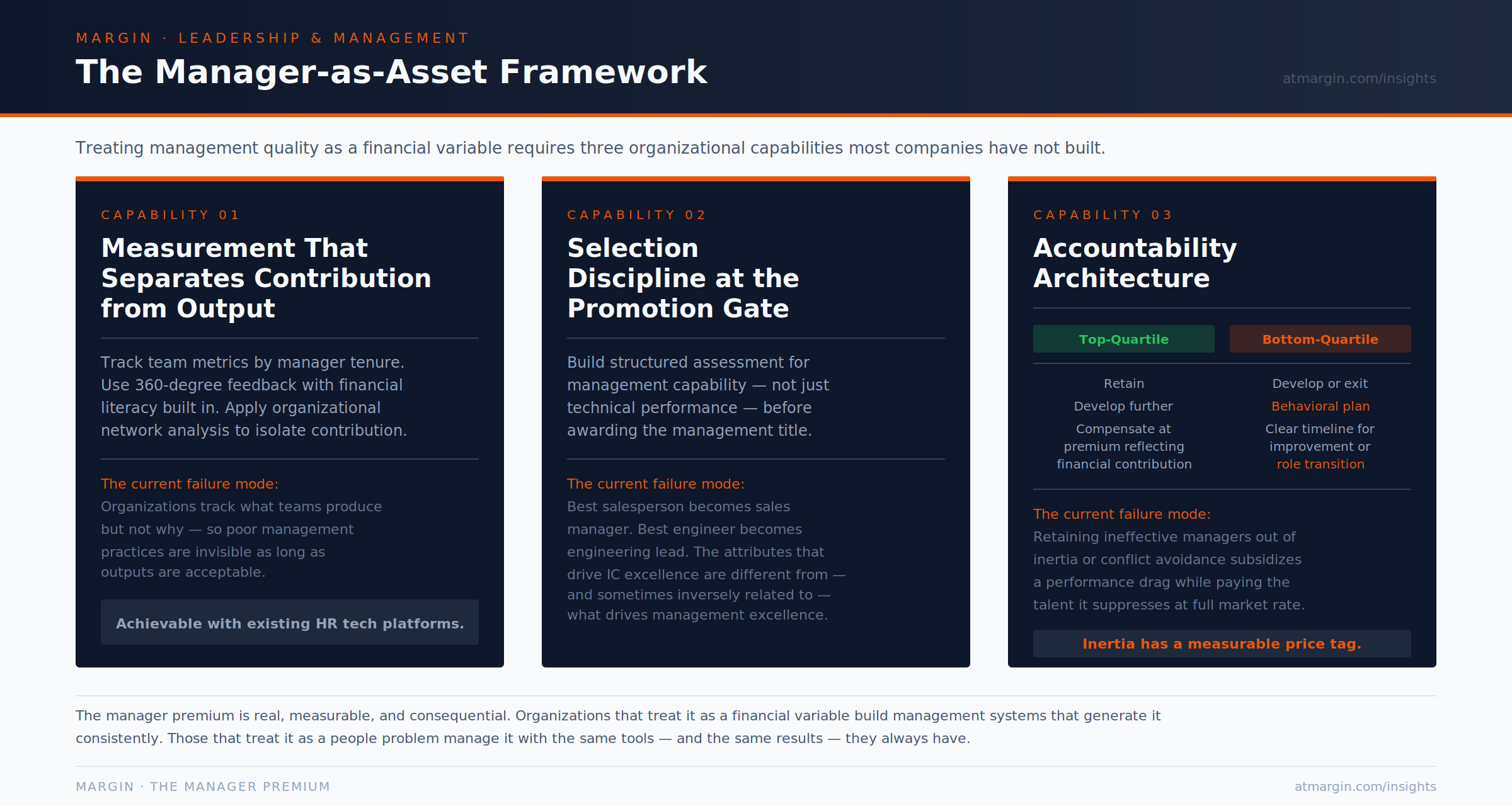 Manager As An Asset Framework