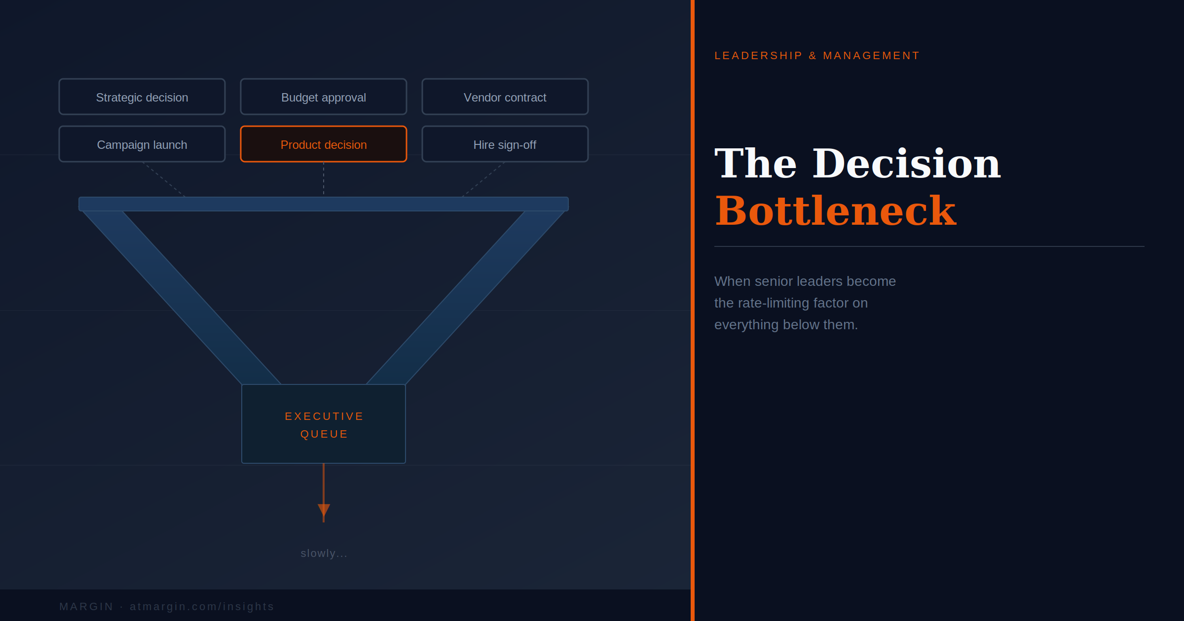 The Decision Bottleneck: When Senior Leaders Become the Constraint