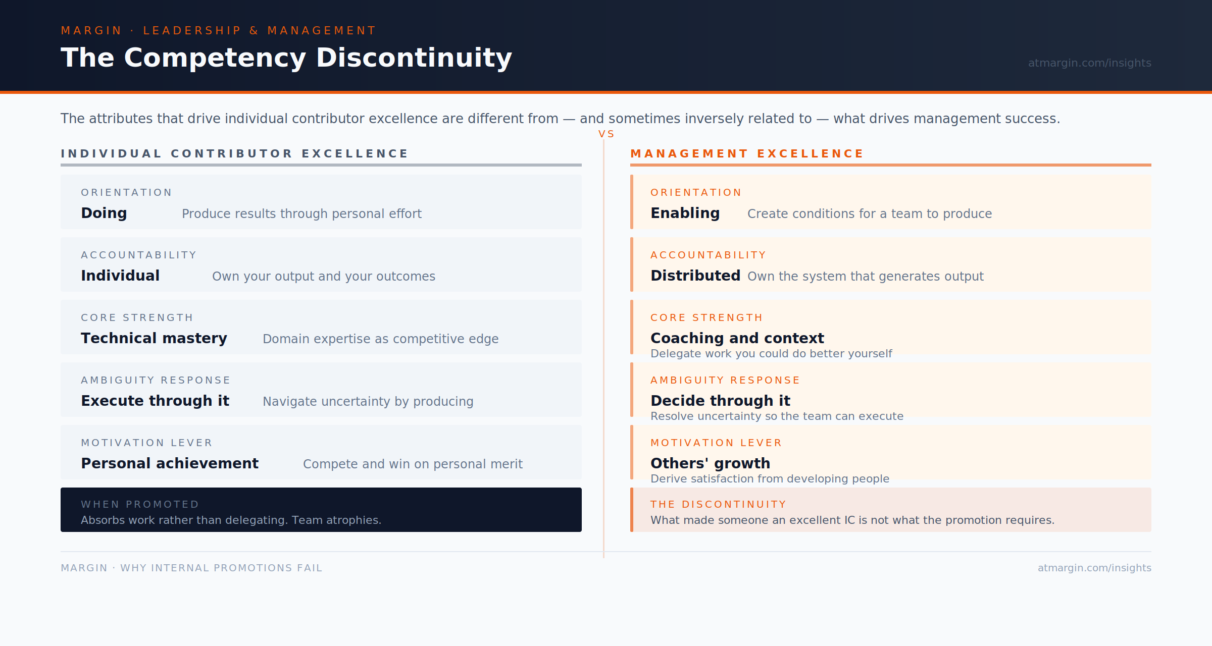 Competency Discontinuity