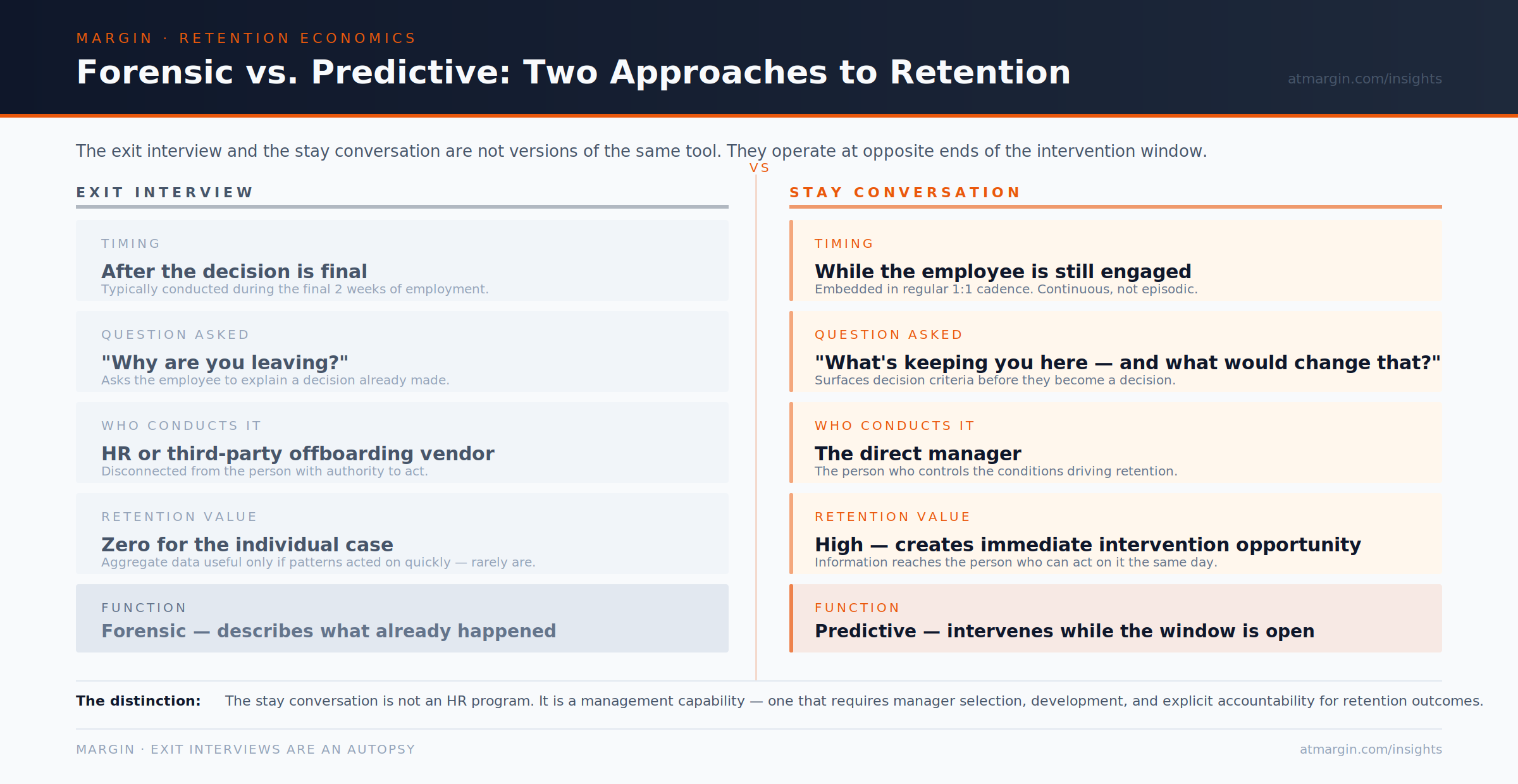 Exit vs Stay Interviews