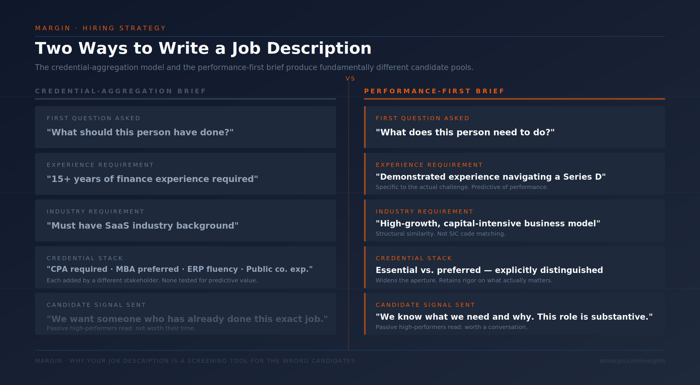 Two Ways to Write a Job Description