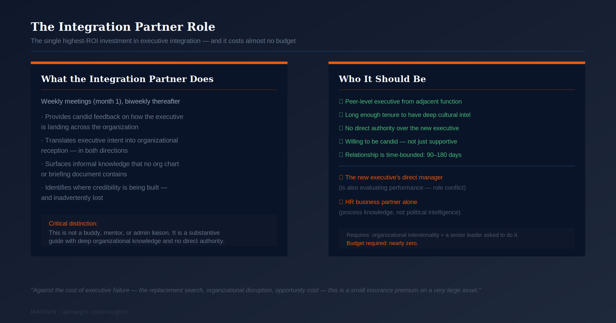 Integration Partner Role