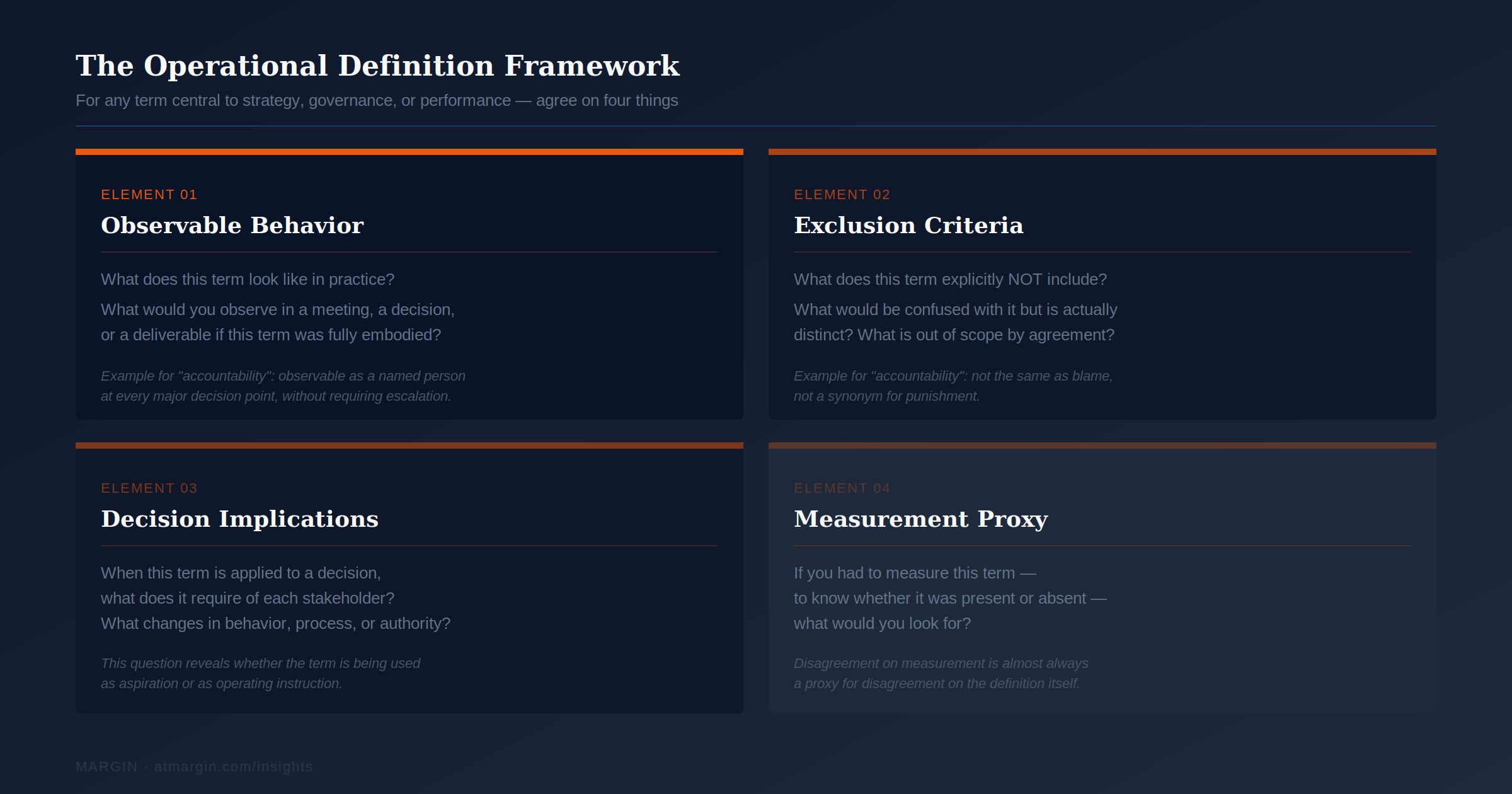 Operational Definition Framework